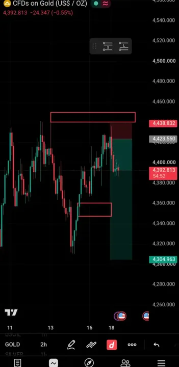 No noise, no rush—just another reminder that patience pays 📈💸 #forextr