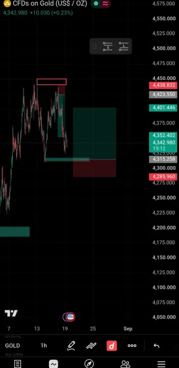 1/3 🔥👑 I'm done for the day 😮‍💨 #motivationtok  #forextrading #SelfImp