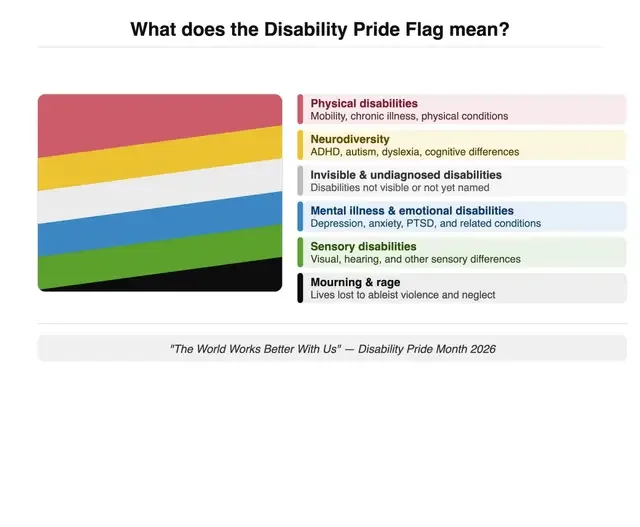 Thirty-six years since the #ADA passed. And I still remember the day m