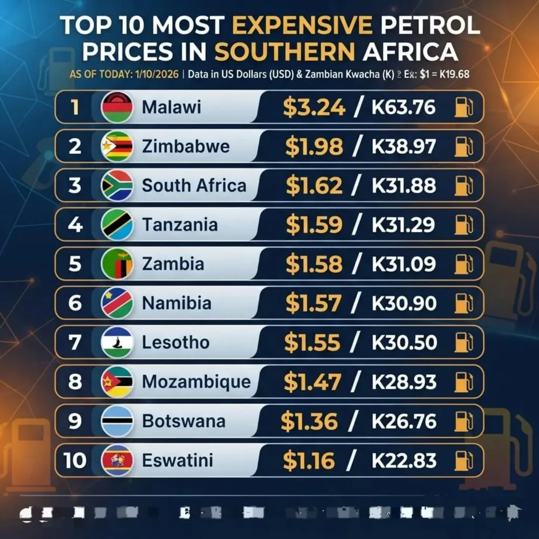 This is how much petrol costs in Southern African countries, starting
